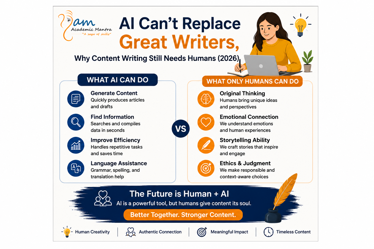 AI Can't Replace Great Writers, Why Content Writing Still Needs Humans (2026)